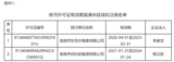 淮南2家排污单位排污许可证有效期届满未延续 予以注销