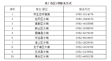 蚌埠发布关于提交2024年第二季度排污许可证执行报告的公告