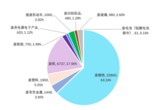 划重点！废旧家电、风电、光伏等退役潮将至 绿色闭环回收体系急需紧跟步伐