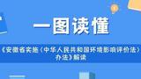 一图读懂 | 安徽省实施《中华人民共和国环境影响评价法》办法解读  