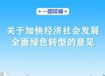 一图读懂 | 关于加快经济社会发展全面绿色转型的意见 ​​​