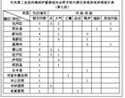 中央第二生态环境保护督察组向合肥转办第七批信访件
