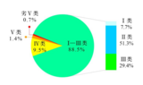 生态环境部：1—9月全国地表水水质优良断面比例为88.5%