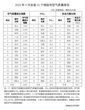 9月和1-9月安徽16个地级市空气质量排名公布 黄山第一