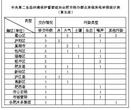 中央第二生态环境保护督察组向合肥市转办第五批信访件