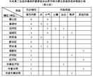 中央第二生态环境保护督察组向合肥市转办第九批信访件 