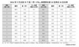 9月和1-9月安徽59个县（市）PM2.5浓度排名公布