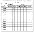 中央第二生态环境保护督察组向合肥市转办第十五批信访件