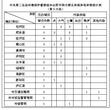 中央第二生态环境保护督察组向合肥市转办第十六批信访件