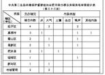 中央第二生态环境保护督察组向合肥市转办第三十三批信访件
