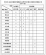 中央第二生态环境保护督察组向合肥市转办第十八批信访件