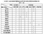 中央第二生态环境保护督察组向合肥市转办第十一批信访件