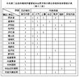 中央第二生态环境保护督察组向合肥市转办第十二批信访件