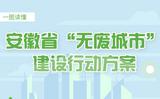 一图读懂 《安徽省“无废城市”建设行动方案》