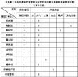 中央第二生态环境保护督察组向合肥市转办第十三批信访件