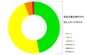 11月全国339个地级及以上城市平均空气质量优良天数比例为93.8%