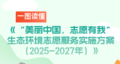 一图读懂 | 《“美丽中国，志愿有我”生态环境志愿服务实施方案（2025-2027年）》 