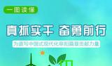一图读懂 | 2025年生态环境保护 阜阳这么干！ 