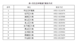 @蚌埠各排污单位 请提交第一季度排污许可证执行报告