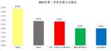 一季度安徽生态环境信访投诉举报情况公布 大气、噪声污染问题最突出