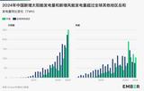 全球清洁电力占比首破40%，中国风能与太阳能增长贡献超半