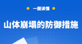 地质灾害防治丨一图读懂山体崩塌的防御措施 