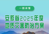 一图读懂 | 安徽省2025年度地质灾害防治方案