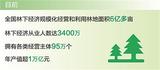 我国林下经济年产值超1万亿元