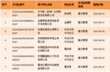 提醒！六安排污许可证有效期届满企业名单公布