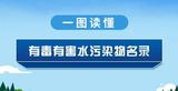 一图读懂 | 《有毒有害水污染物名录》 