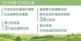 中央生态环境保护督察十年 受理转办群众生态环境举报34万多件