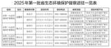2025年第一批省生态环境保护督察全部实现督察进驻
