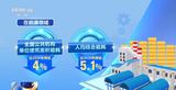 2012年以来全国节能工作取得积极成效 能耗强度累计降幅超过26%