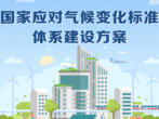 一图读懂 | 国家应对气候变化标准体系建设方案