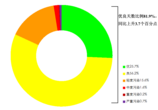 生态环境部：5月全国339个地级及以上城市平均空气质量优良天数比例为81.9%