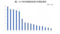 今年上半年安徽共落实各类水利投资259.3亿元   